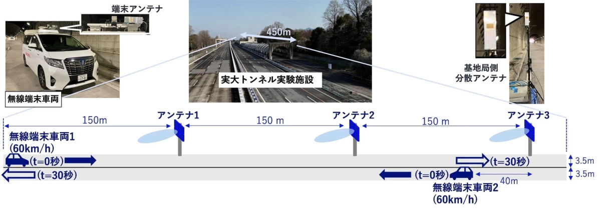 図2 実証実験イメージ