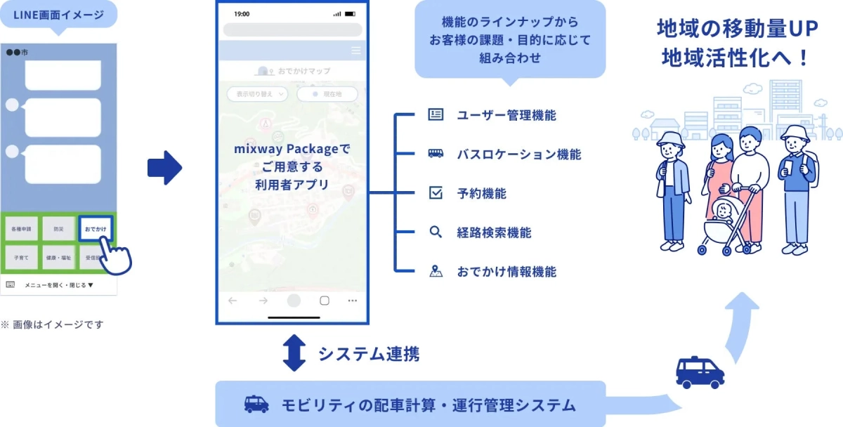 mixway PackageのLINE画面イメージ
