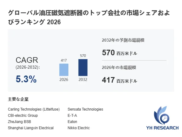 グローバル油圧磁気遮断器の市場シェアおよびランキング 2026