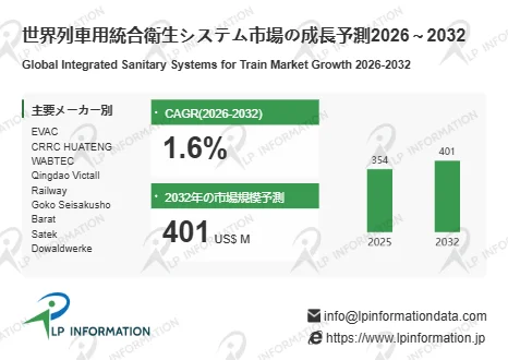 世界列車用統合衛生システム市場の成長予測