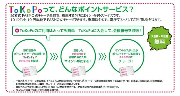 ToKoPoサービス概要
