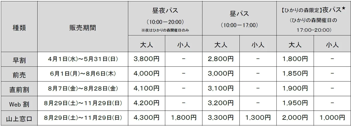 鑑賞パスポート料金表