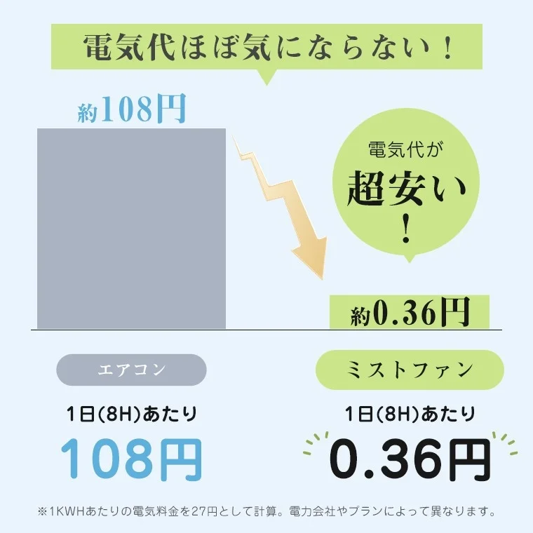 電気代の比較