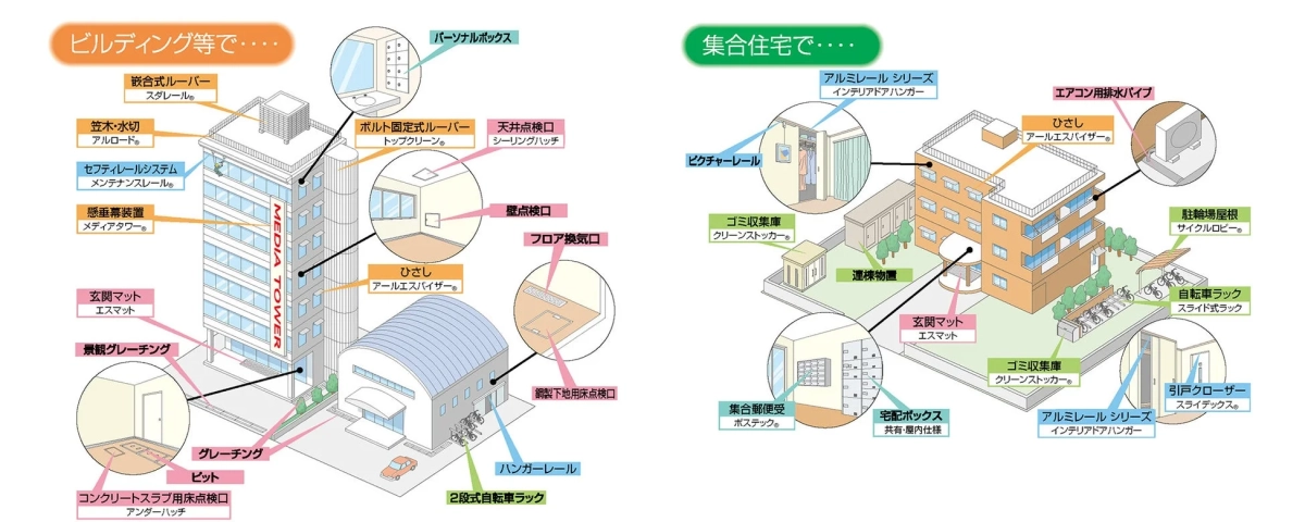 ダイケン製品群の紹介
