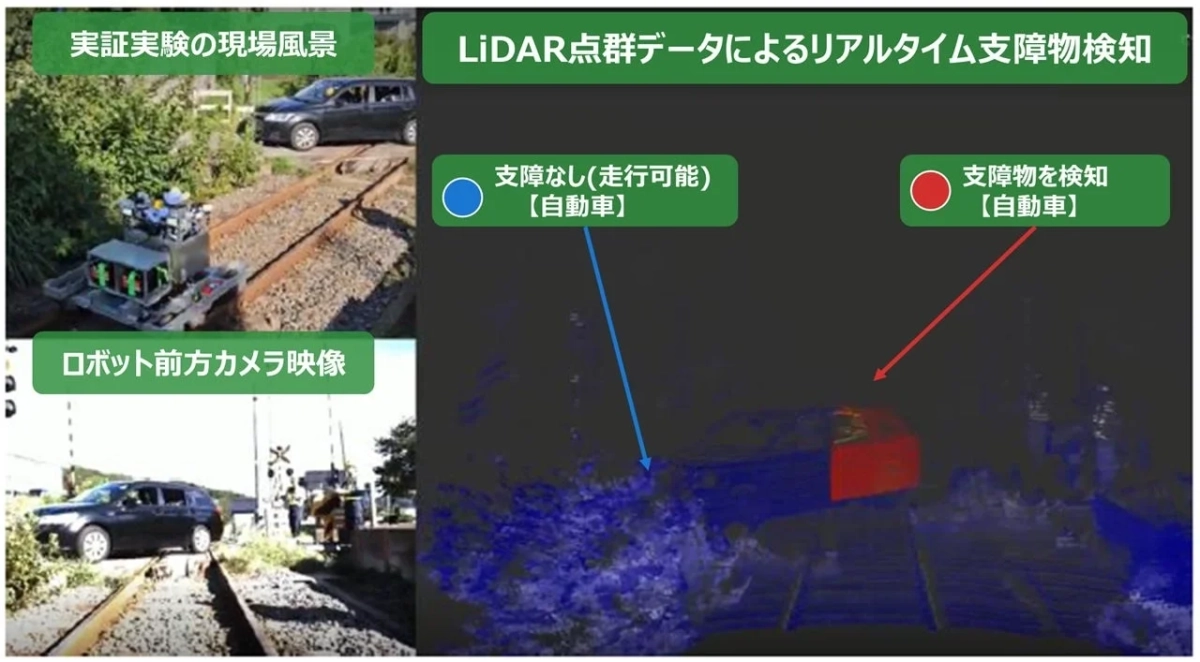 障害物検知試験の状況、ロボット搭載カメラの映像、LiDARの取得データ
