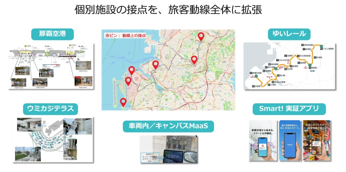 個別施設の接点を、旅客動線全体に拡張