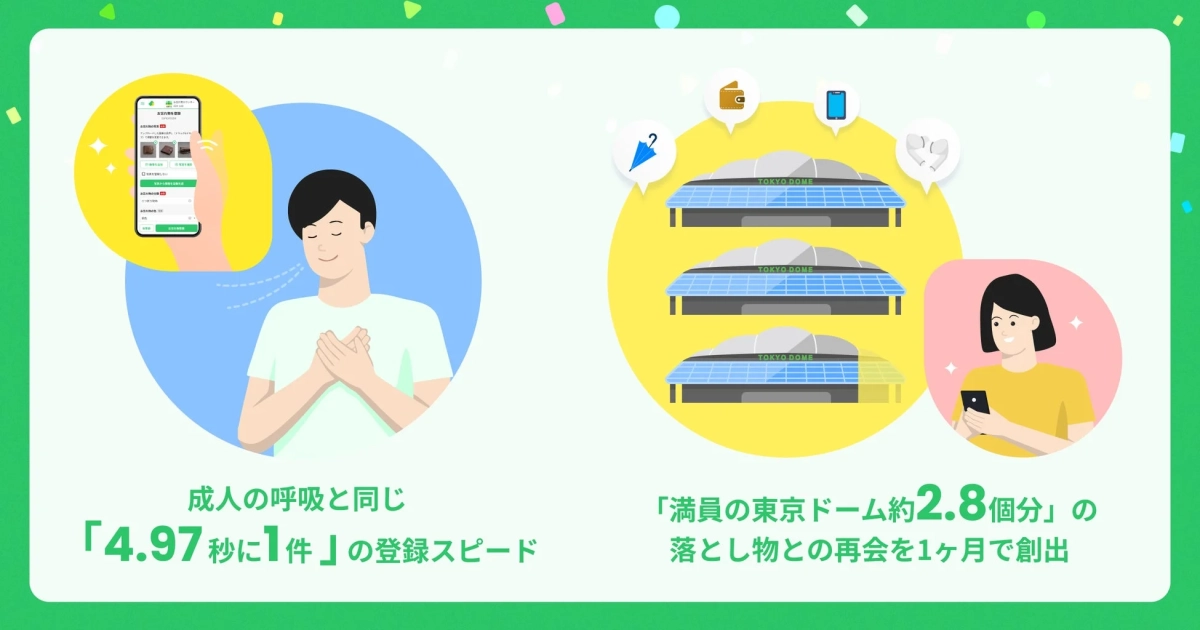 お忘れ物登録と登録スピード、再会創出のイメージ