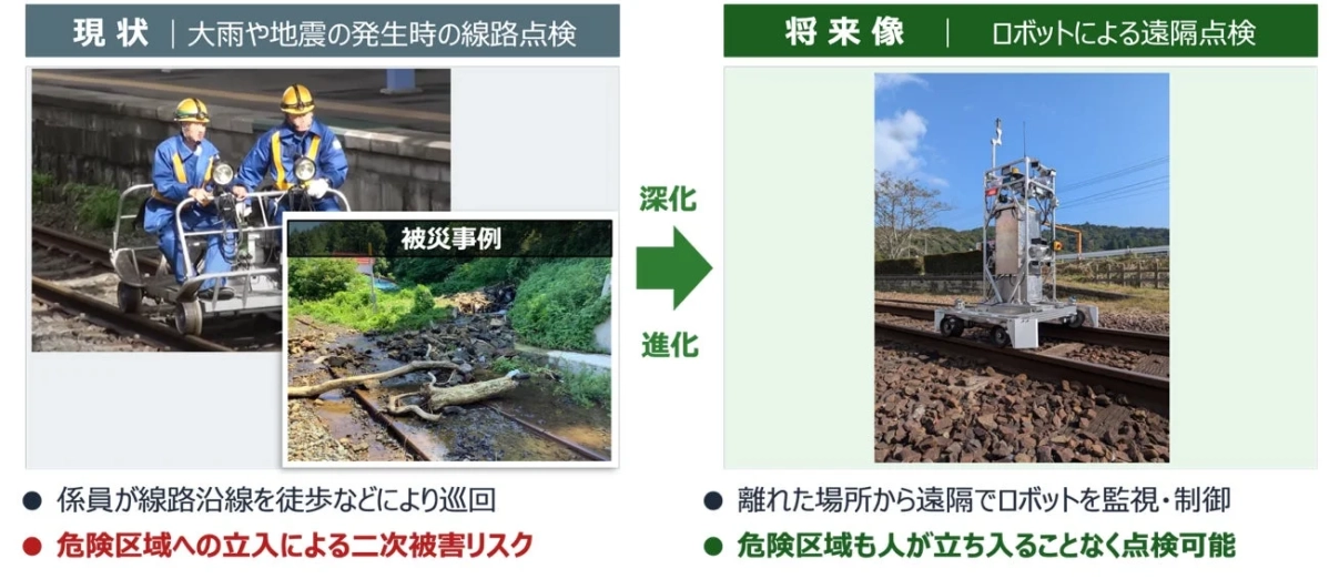ロボットx AIで目指すインフラ維持管理の将来像のイメージ