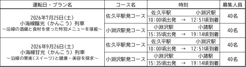 2026年7月と9月に運行される小海線特別列車の運行計画