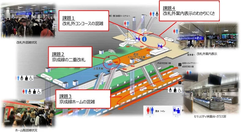 空港第2ビル駅の現状を示す図