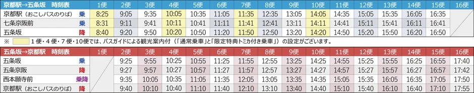 京都駅→五条坂 時刻表