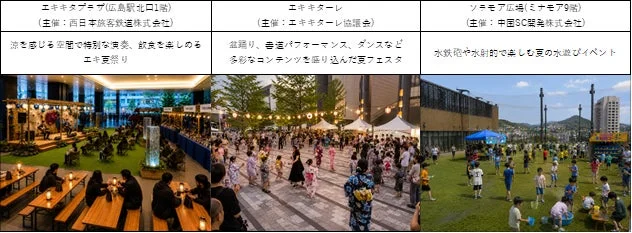 広島の夏イベントの様子