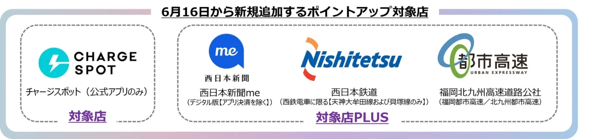 新規追加ポイントアップ対象店