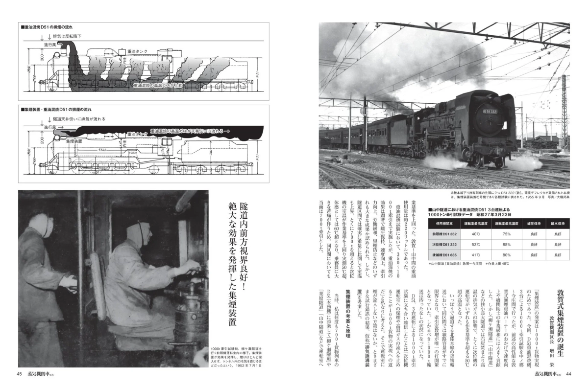 D51形蒸気機関車と集煙装置