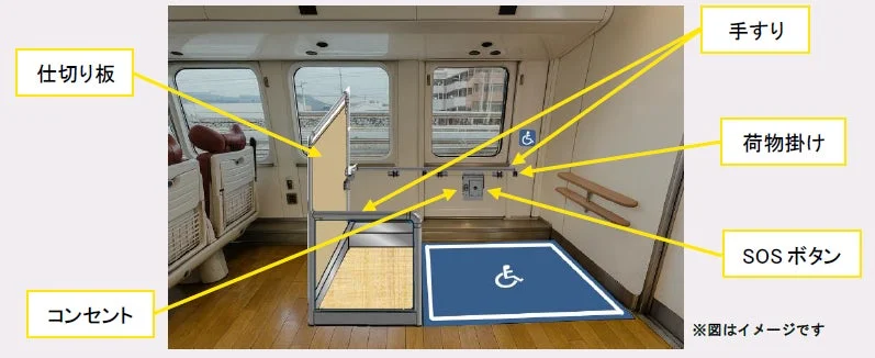 列車内のバリアフリースペース
