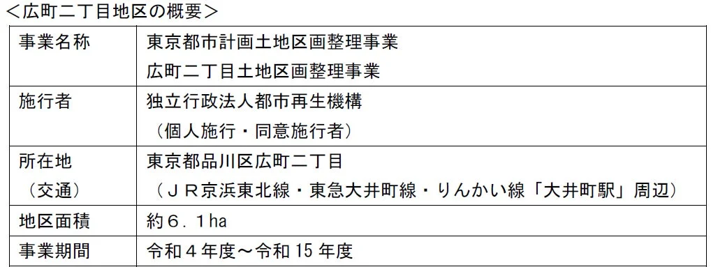 広町二丁目地区の概要