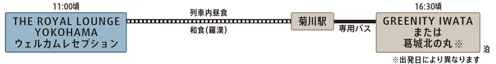 東海道・富士の旅横浜発1日目行程