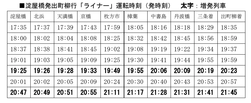 淀屋橋発出町柳行「ライナー」運転時刻