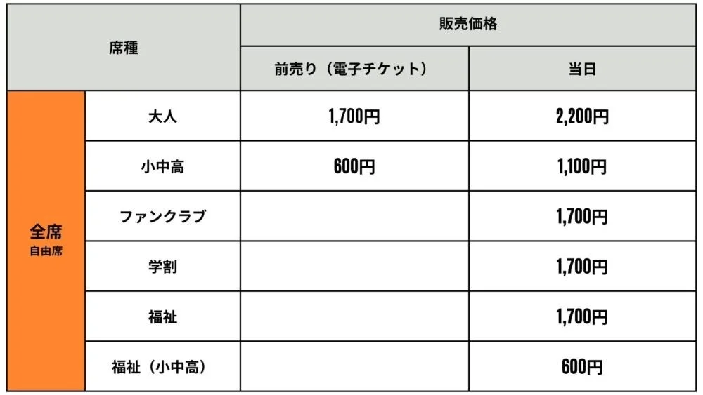 チケット情報