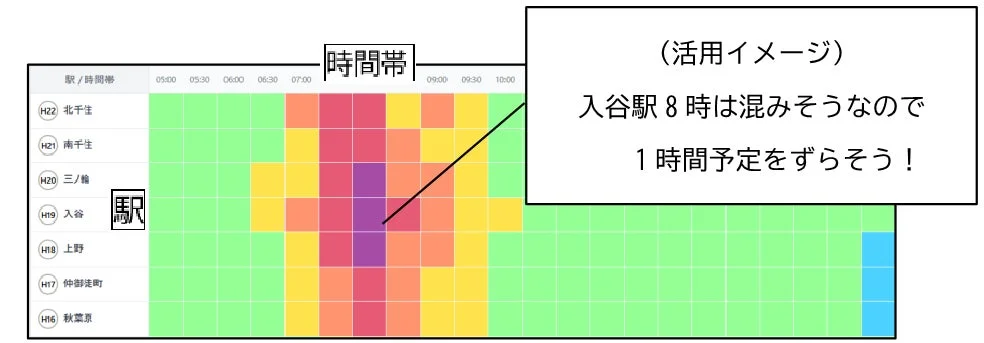 混雑ヒートマップの活用例
