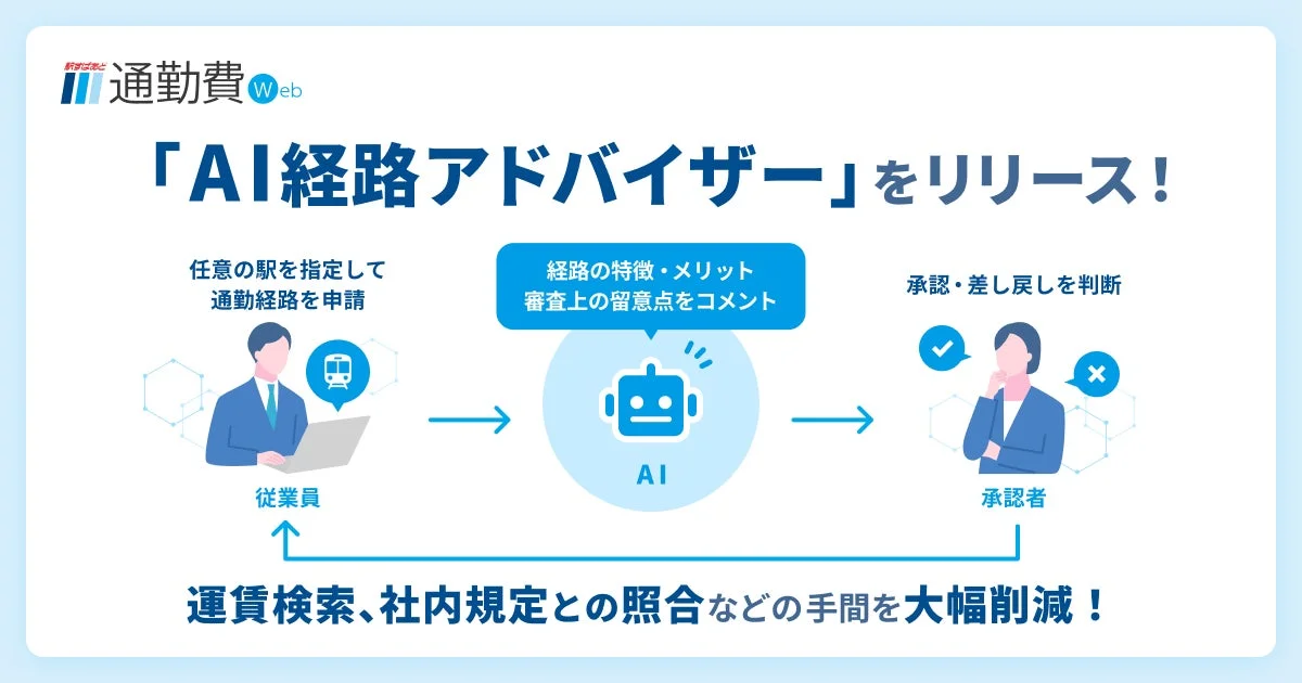 AI経路アドバイザーの概念図
