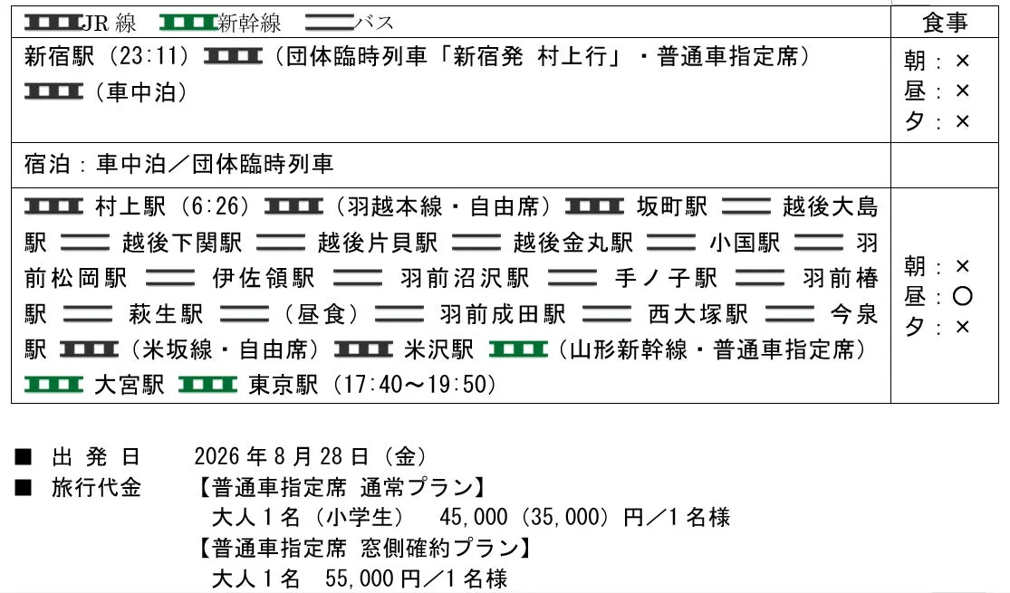 新宿発 村上行プラン1の行程表
