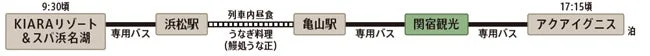 伊勢・志摩の旅2日目行程