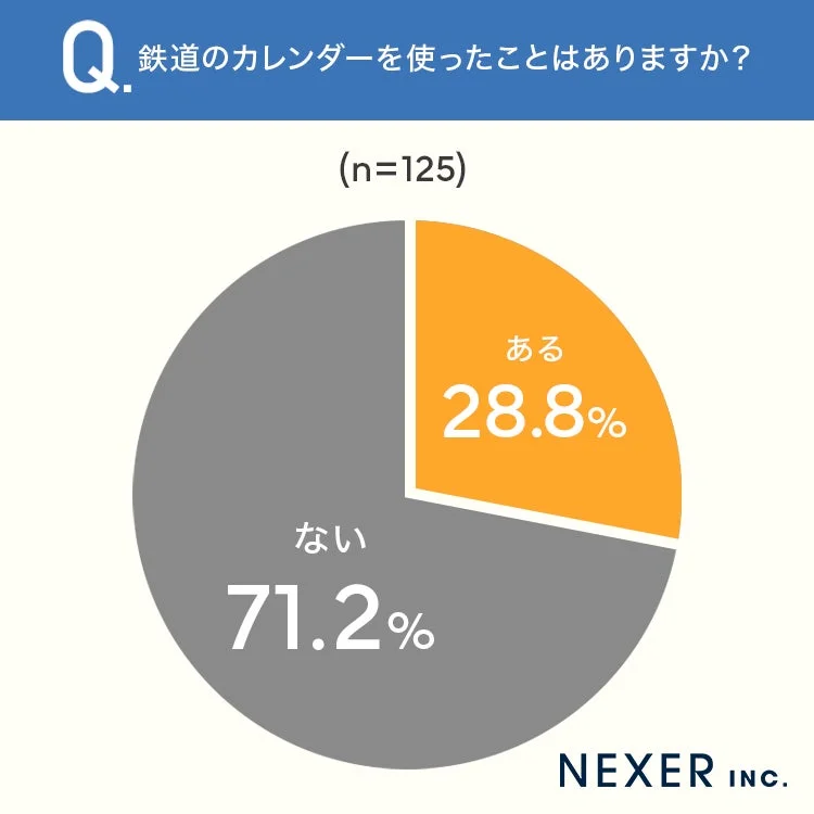 鉄道のカレンダーを使ったことはありますか？