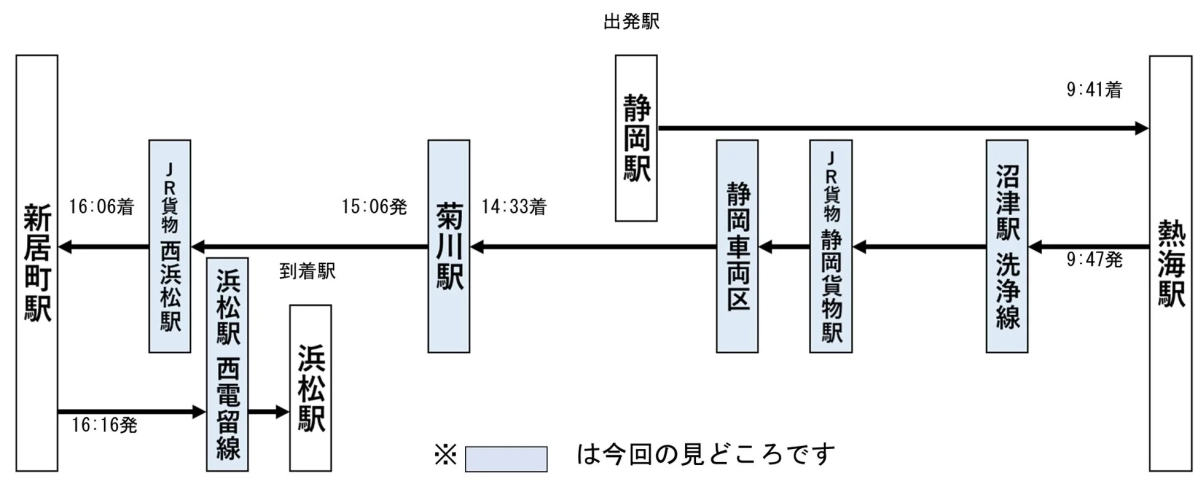 行程図