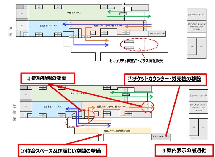 空港第2ビル駅改良前後のイメージ図