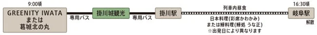 東海道・富士の旅横浜発2日目行程