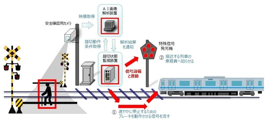 システムの概念図