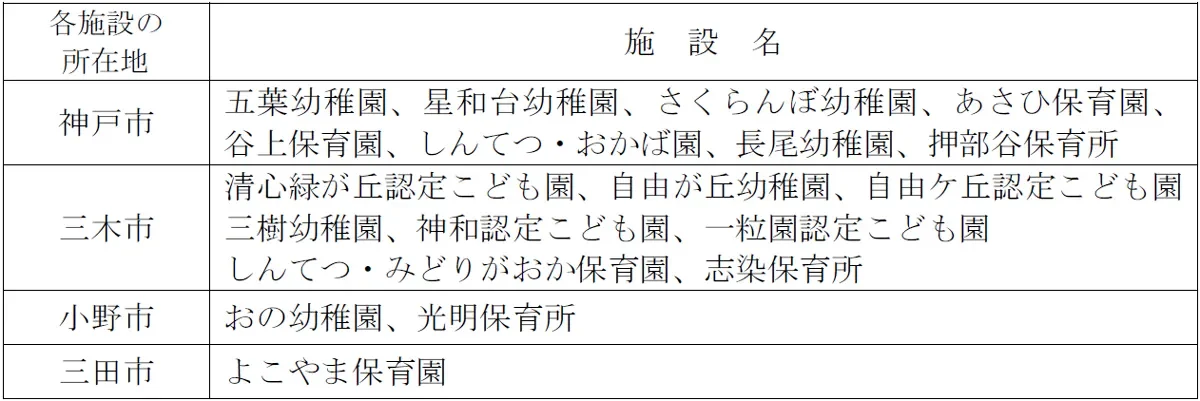 協力園一覧