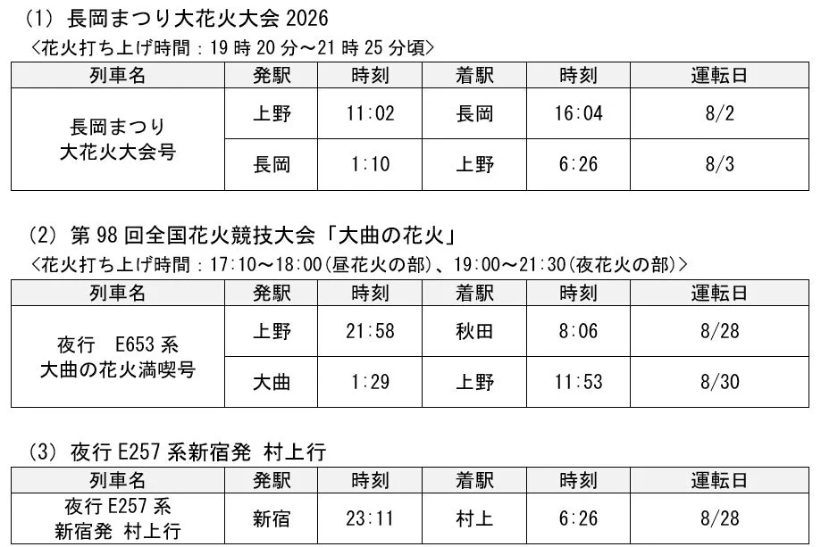 団体臨時列車の時刻表