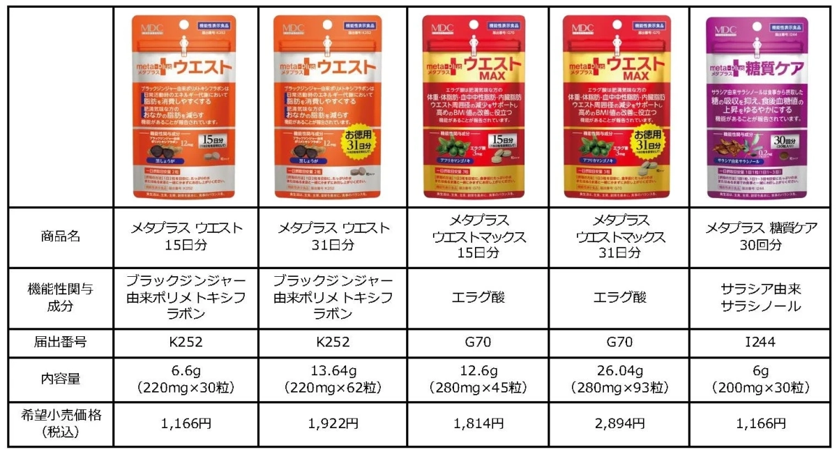 メタプラスシリーズの製品パッケージ