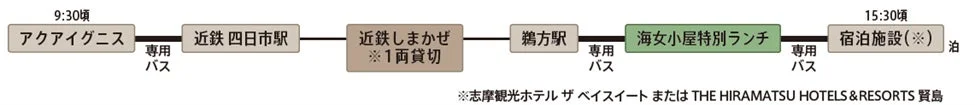 伊勢・志摩の旅3日目行程