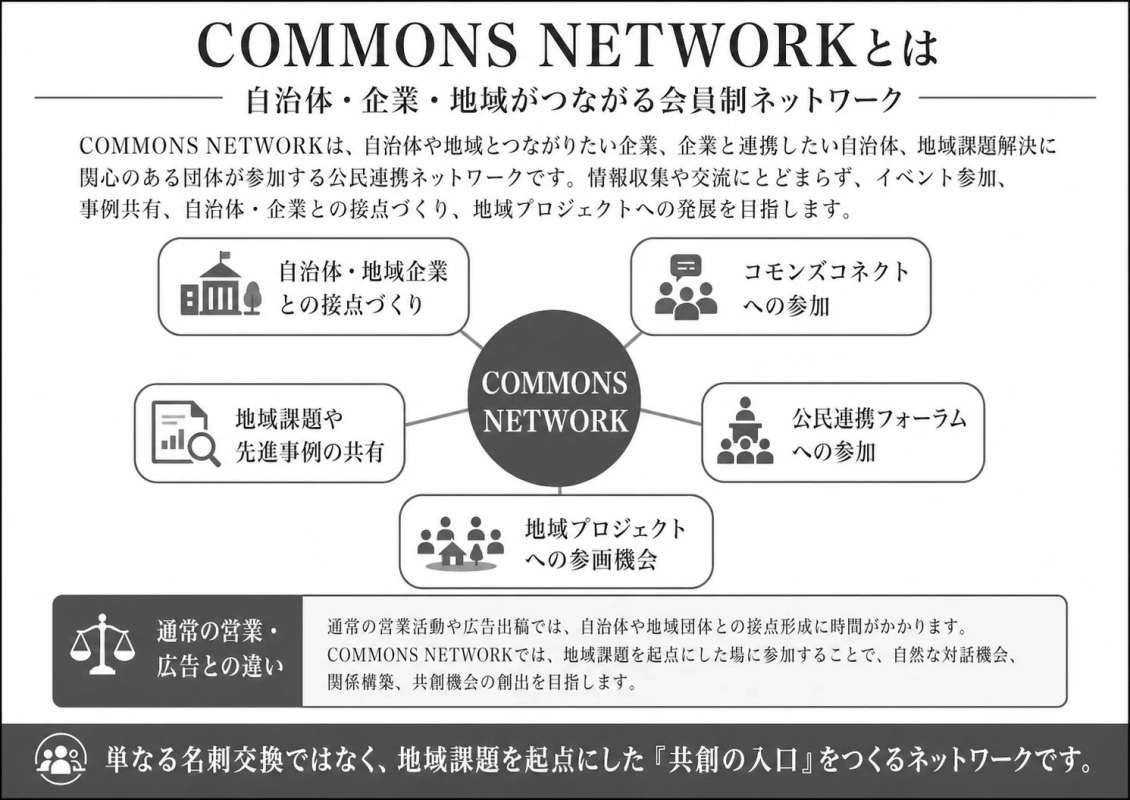 COMMONS NETWORKの紹介