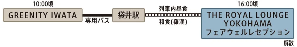 東海道・富士の旅岐阜発2日目行程