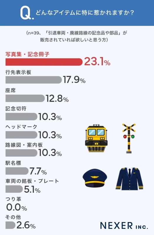 Q. どんなアイテムに特に惹かれますか？