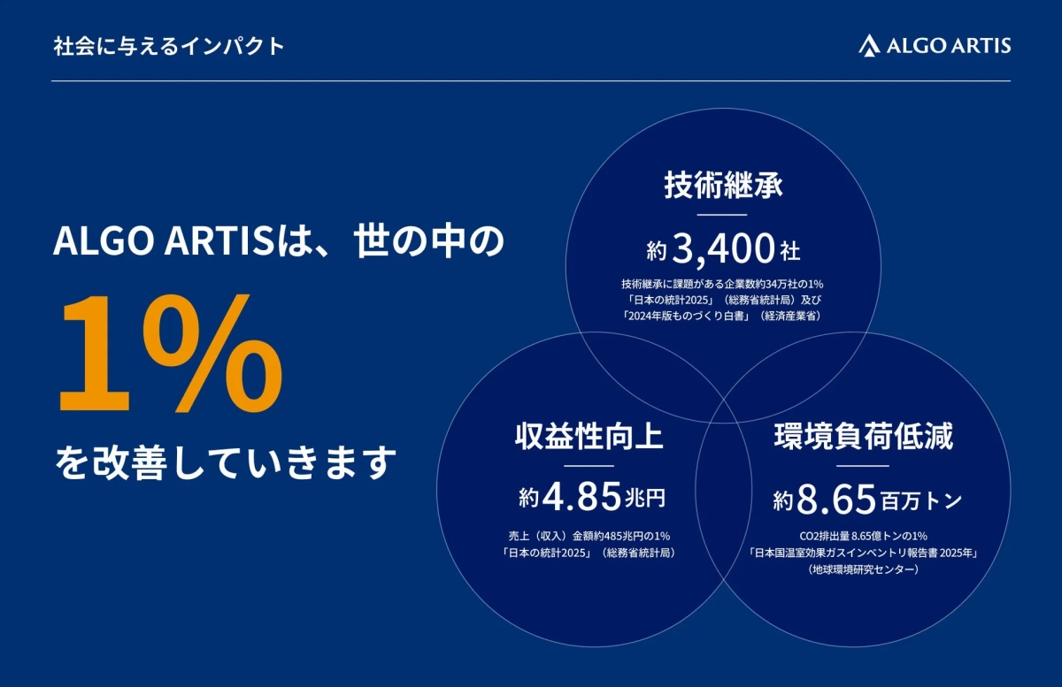 社会に与えるインパクト