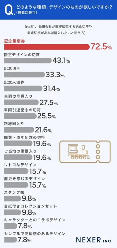 鉄道会社直販で欲しい種類・デザイン
