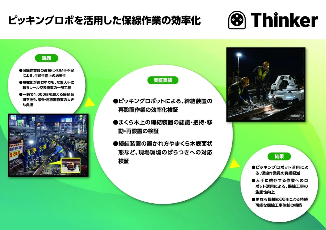 ピッキングロボットを活用した保線作業の効率化を示す資料
