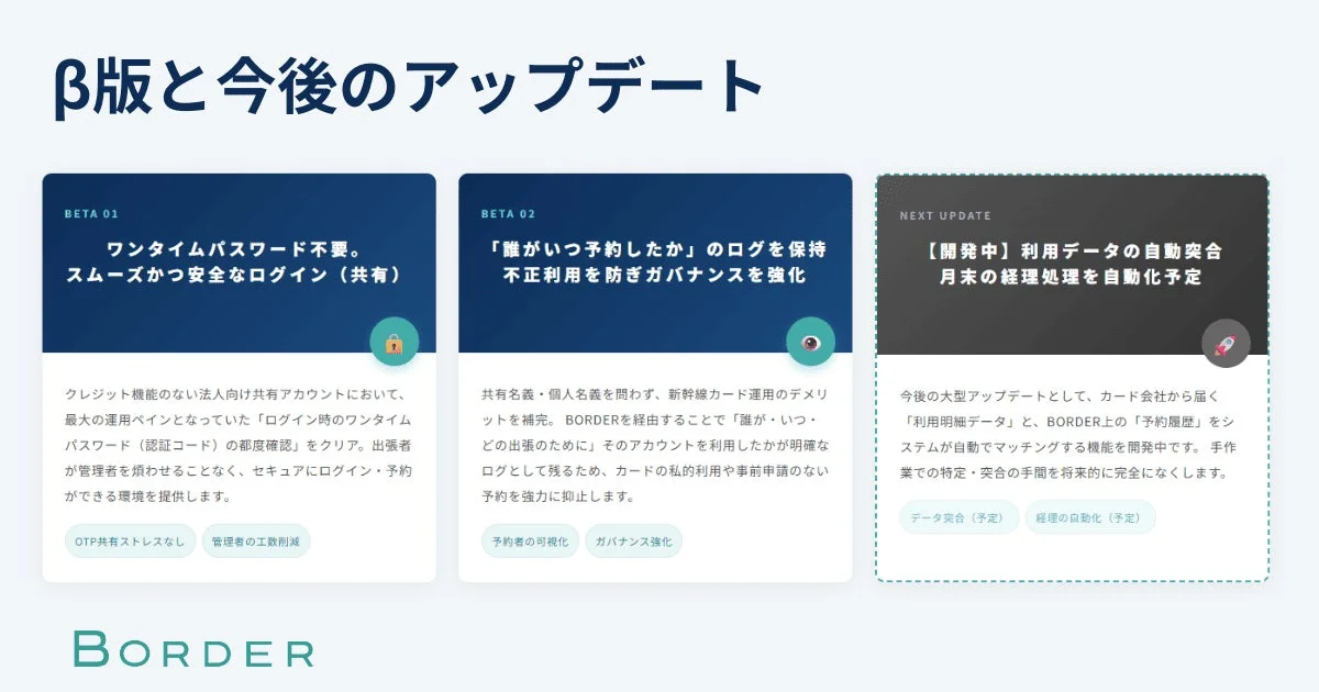今後のアップデート計画