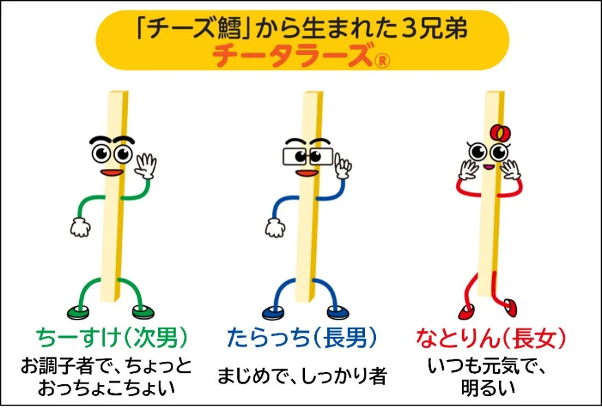 チータラーズのキャラクター紹介