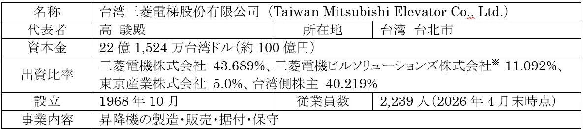 台湾三菱電梯股份有限公司の企業概要を示す表