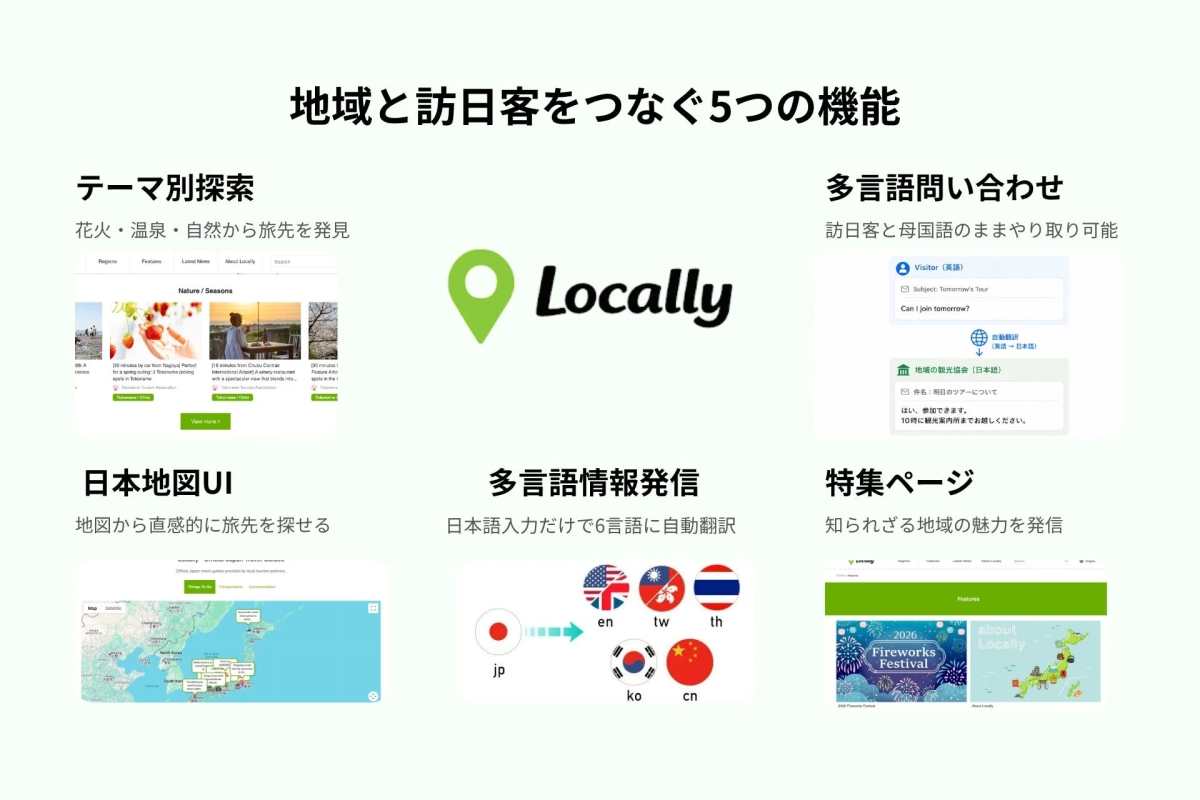 Locallyの5つの機能