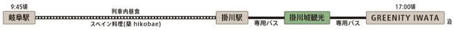 東海道・富士の旅岐阜発1日目行程