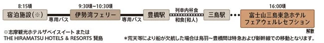伊勢・志摩の旅4日目行程