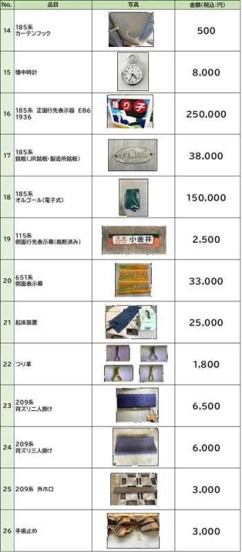 鉄道関連の部品やグッズがリスト化された価格表