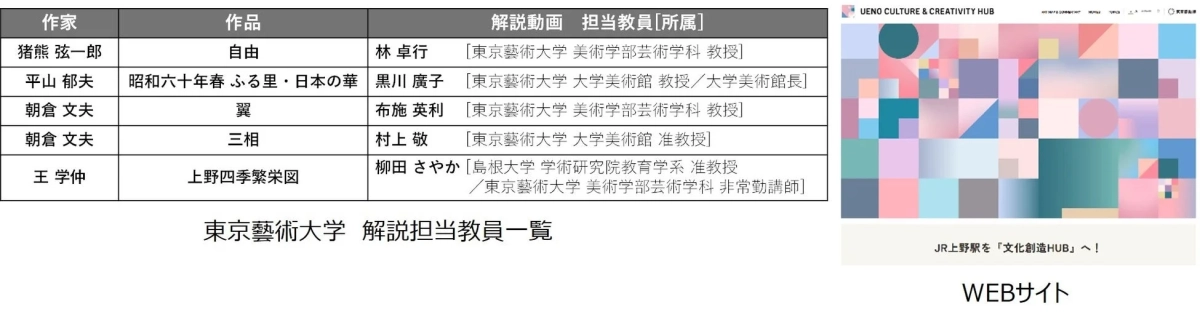 東京藝術大学解説担当教員一覧